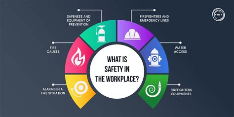 What is Not a Good Food Safety Habit for Employees: A Discussion on Unrelated Yet Slightly Connected Practices